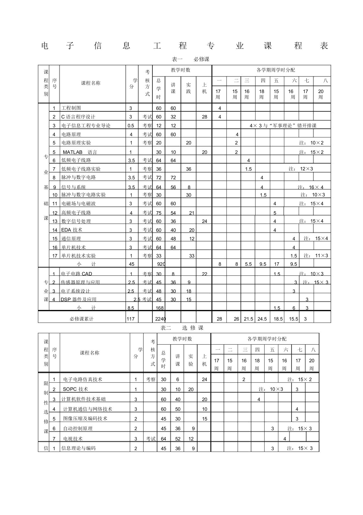 电子信息工程专业课程表