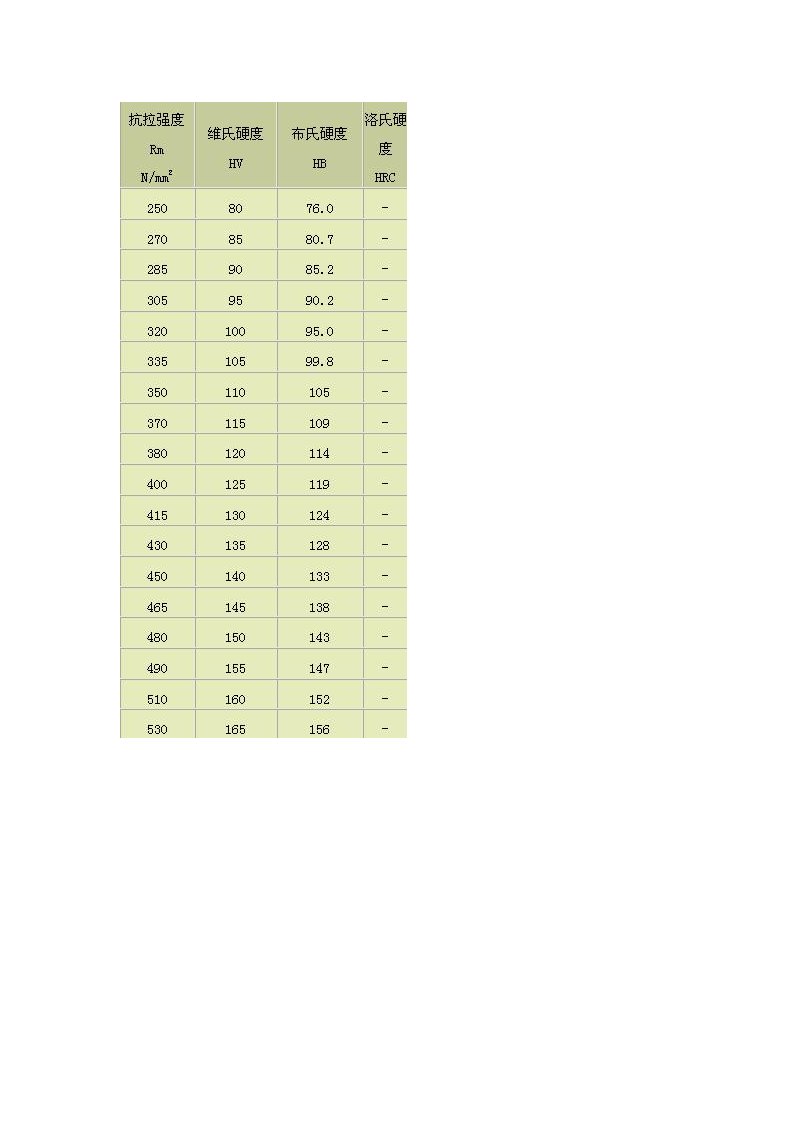 不锈钢材料硬度对照表