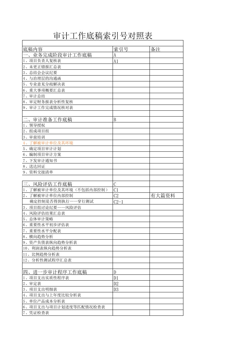 内部审计工作底稿索引号对照表