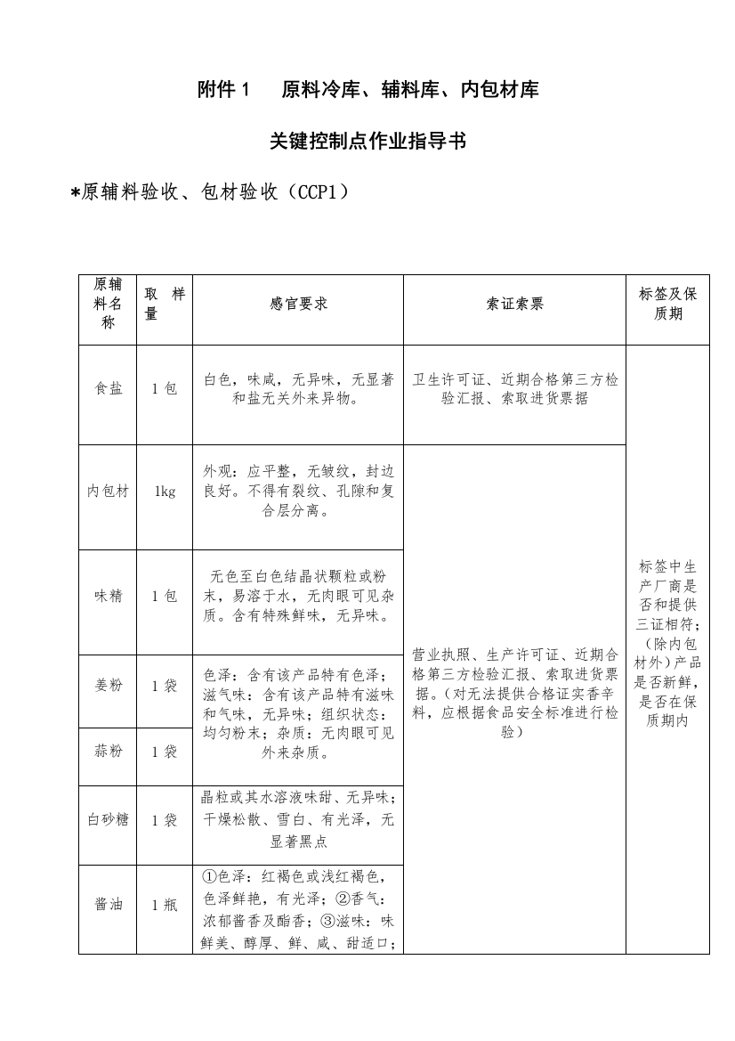 食品生产关键控制点作业规程