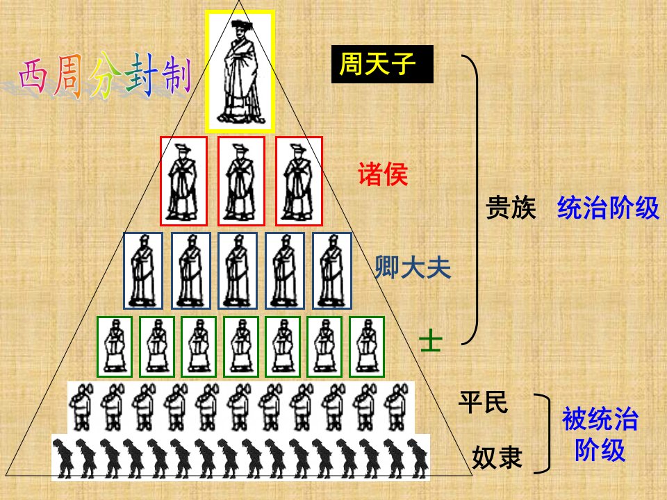 山东省单县黄岗初级中学初中七年级历史上册