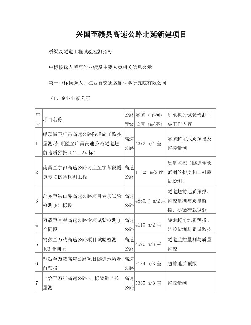 兴国至赣高速公路北延新建项目