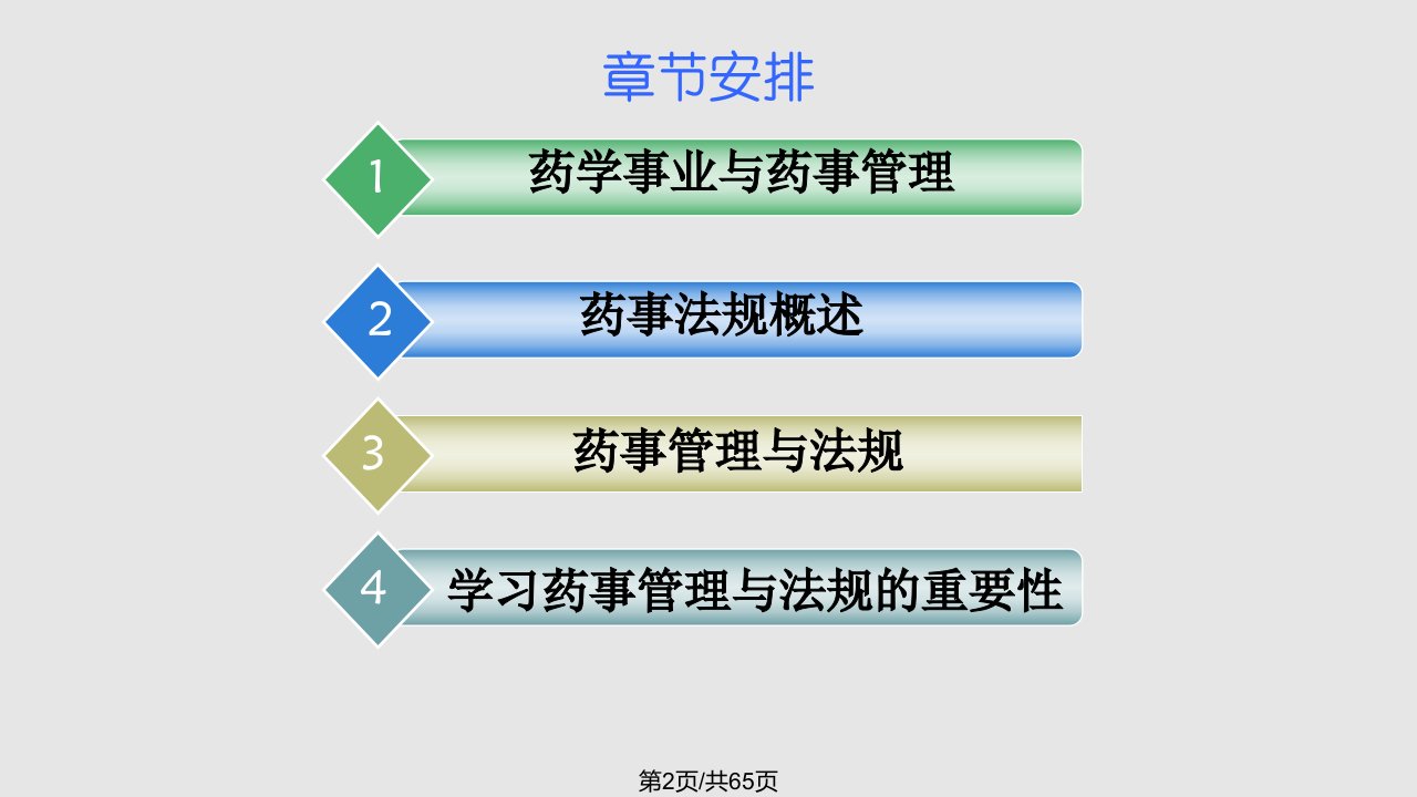 药事管理与法规第一讲