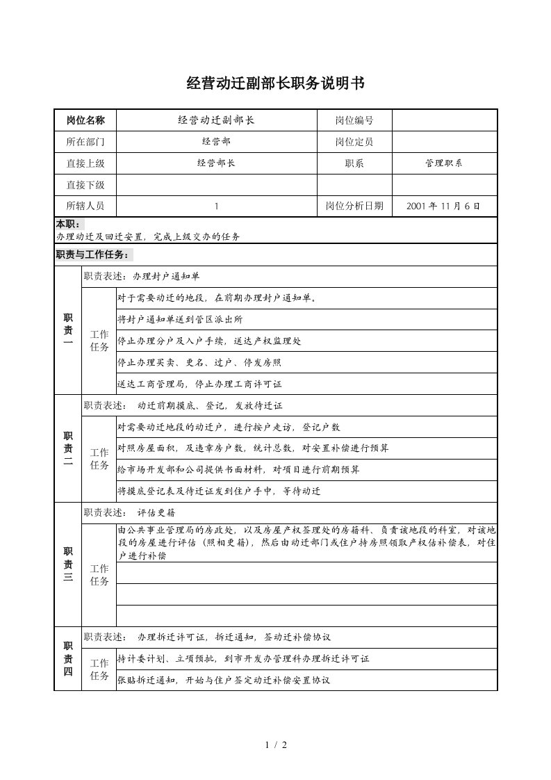 建设集团部门岗位职务说明书8