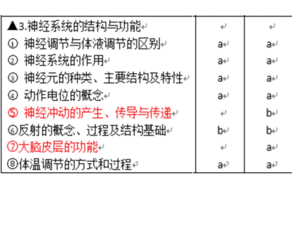 生物必修三2.2神经系统结构和功能课件