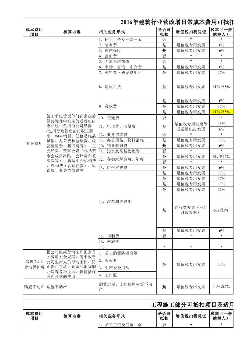 2016年营改增