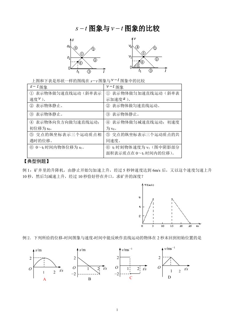 st图象与vt图象的比较(打印)