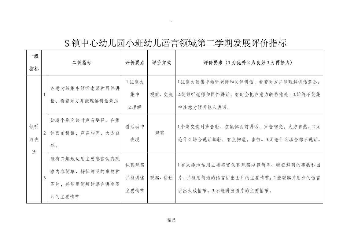 幼儿园小班下语言领域发展评价标准