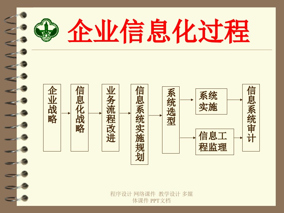 企业信息化方针和战略规划PPT课件