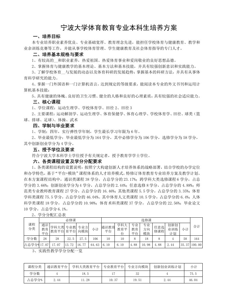 宁波大学体育教育专业本科生培养方案