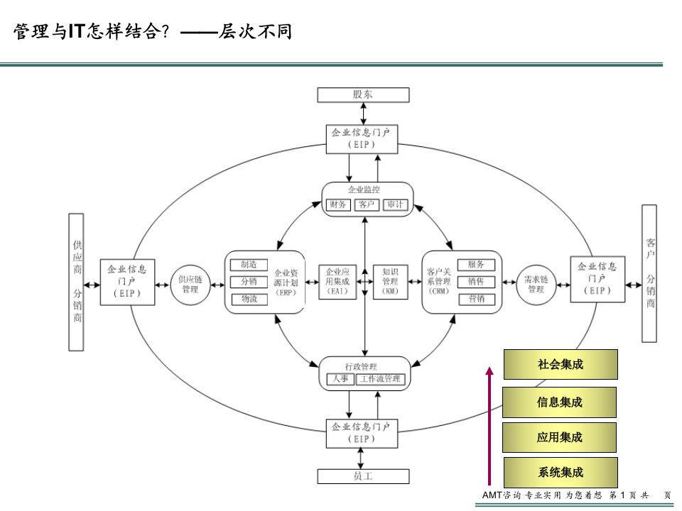 软件选型要点-培训资料