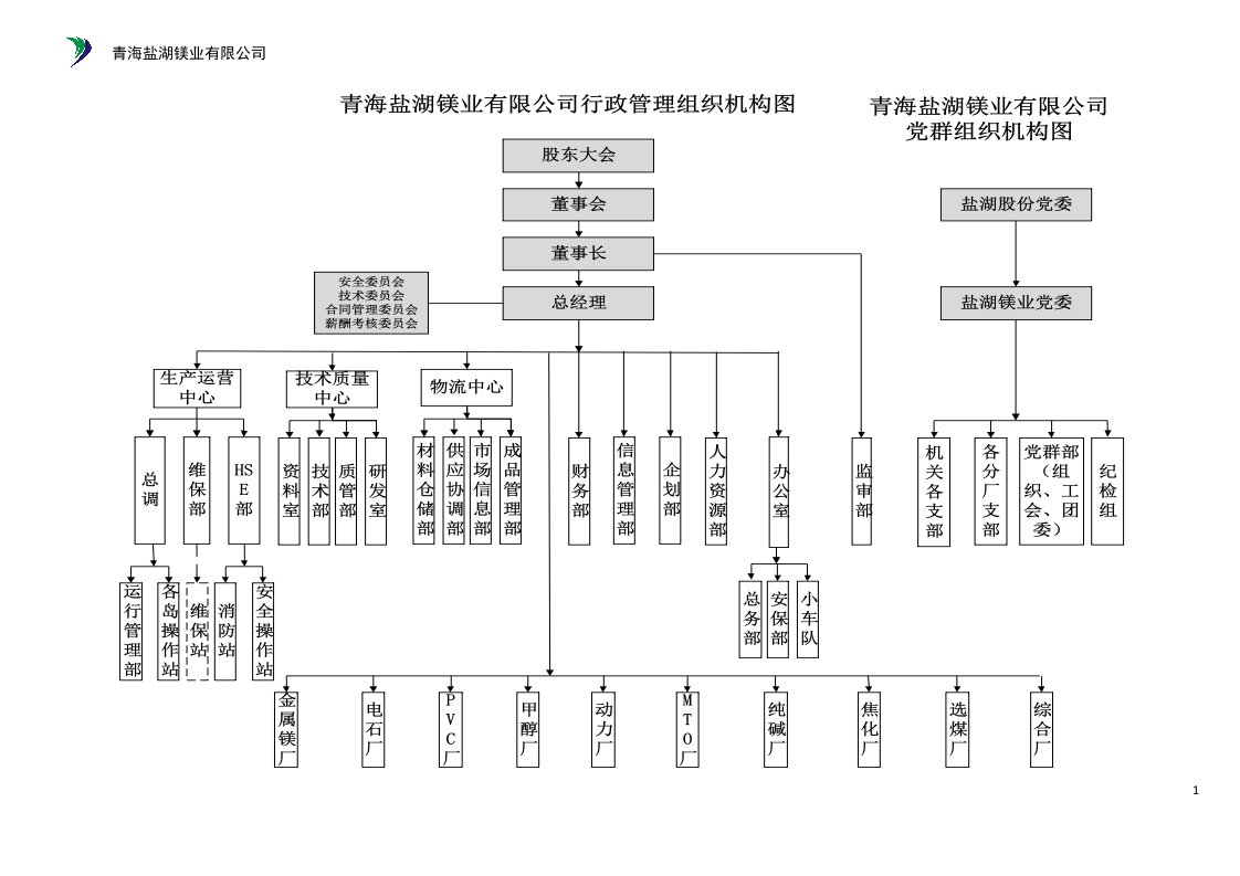 2014镁业公司和各分厂组织架构图