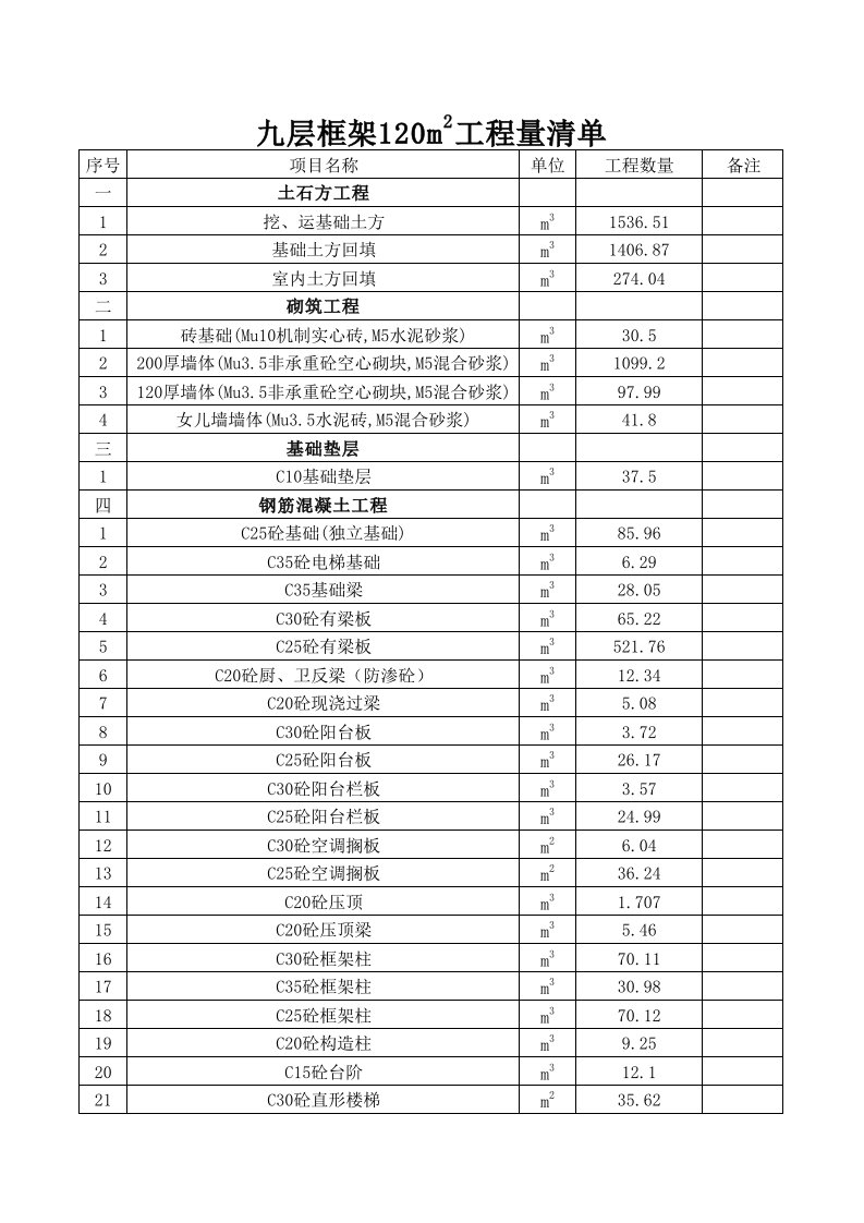 周转材料用量计划计算公式