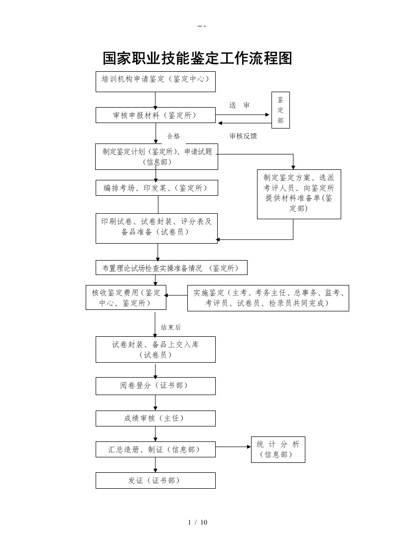 职业技能鉴定所（站）的职责和任务