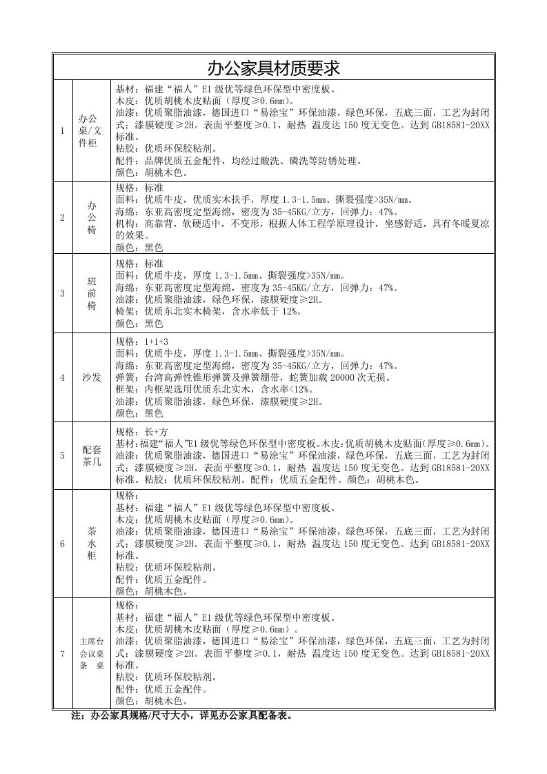 办公家具材质要求