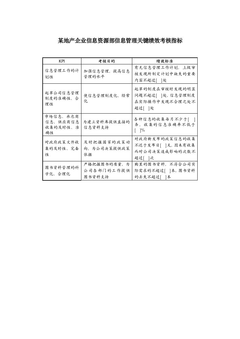 KPI绩效指标-某地产企业信息资源部信息管理关键绩效考核指标