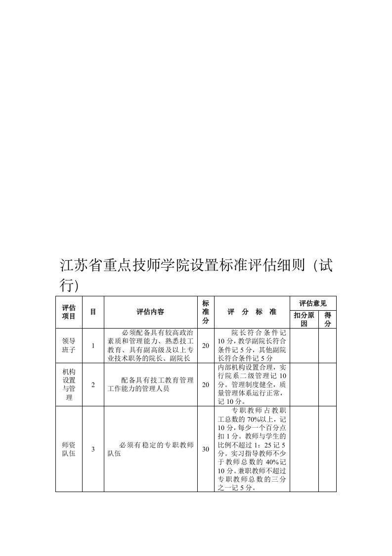 江苏省重点技师学院设置标准评估细则(试行)