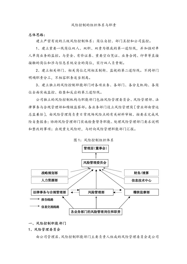 风险的控制的组织体系与职责