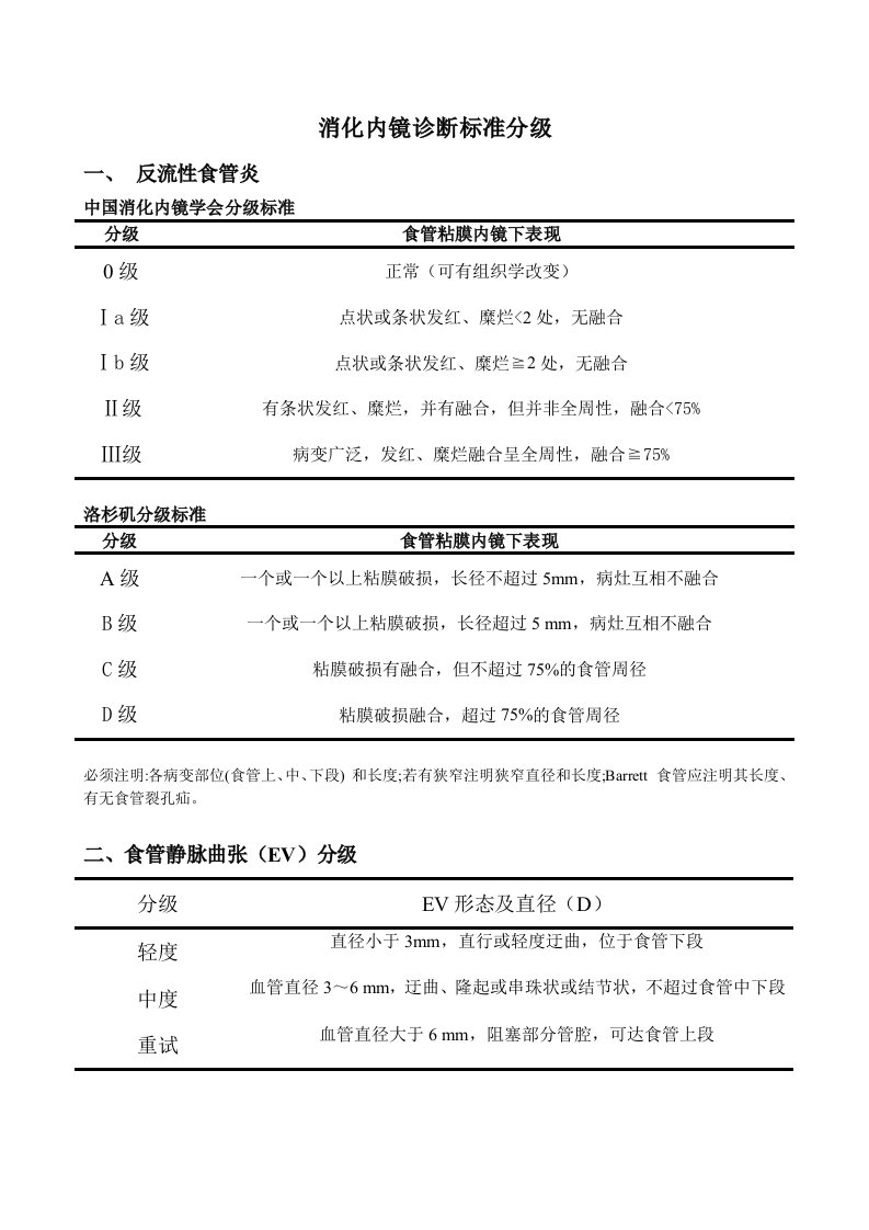 消化内镜诊断标准分级