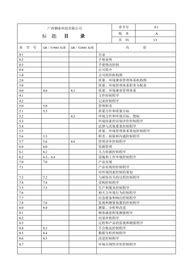 广西铟泰科技有限公司质量环境管理体系手册