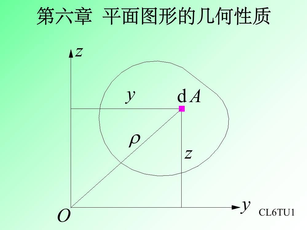 静矩和形心PPT课件