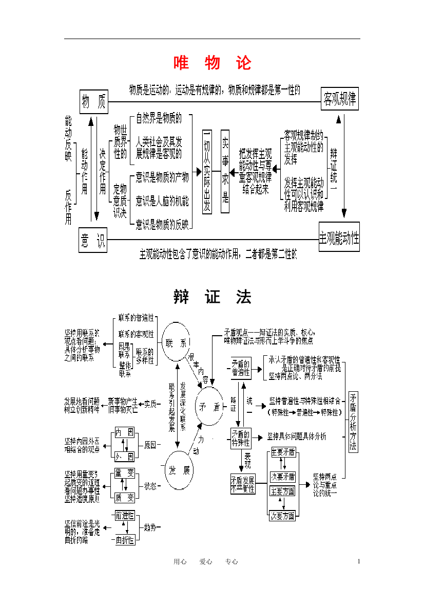 高中政治