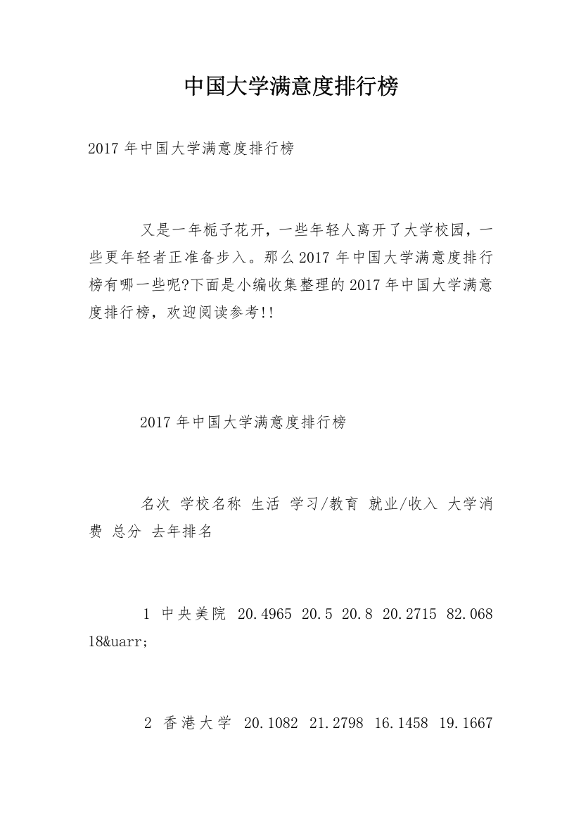 中国大学满意度排行榜_1