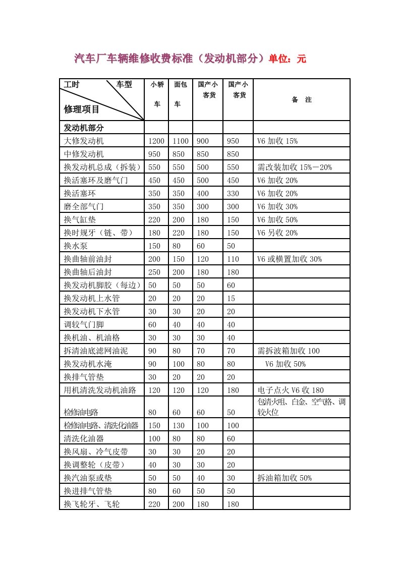 汽车维修价格清单表2