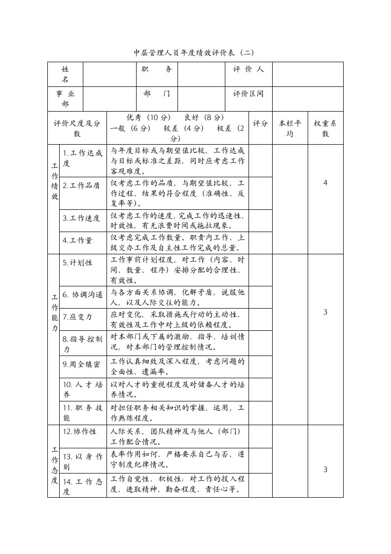 中层管理人员年度绩效评价表