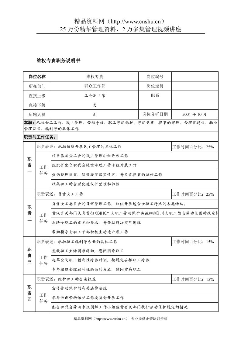 航材院群众工作部维权专责职务说明书