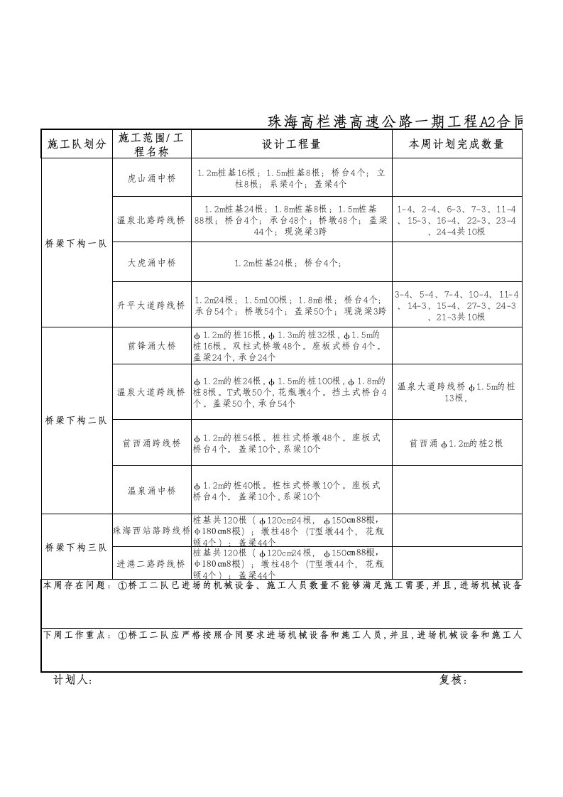 桥梁周计划(10年1月10~16)