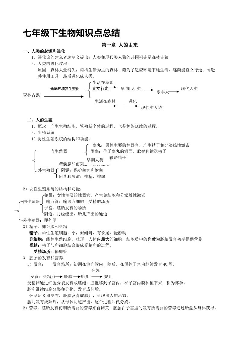 七年级下册生物知识点归纳