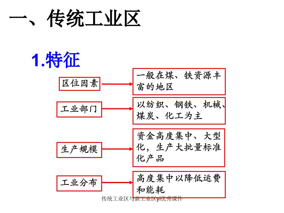 传统工业区与新工业区yi优秀课件