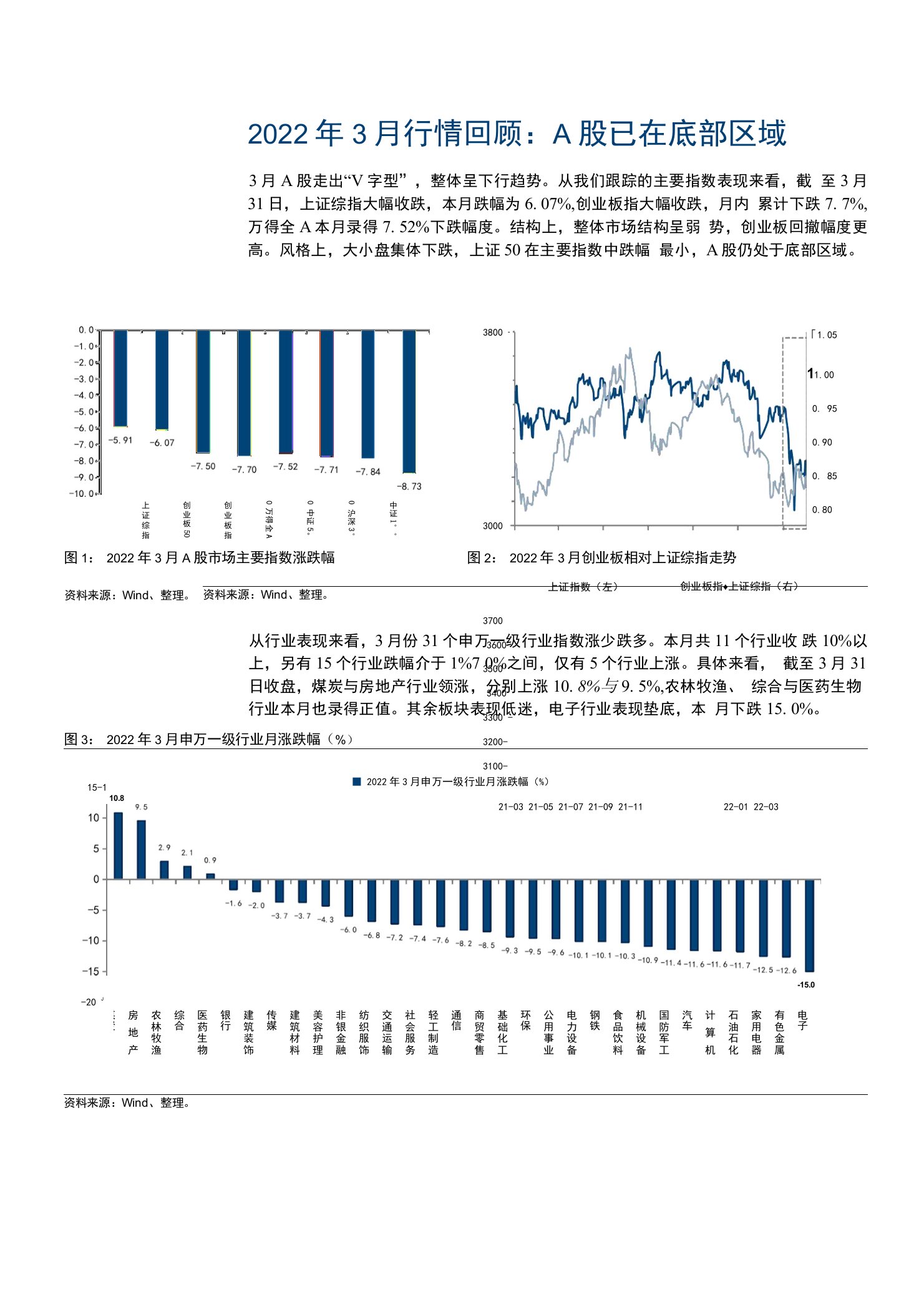 供应链、能源价格和贸易豁免对中观行业的影响