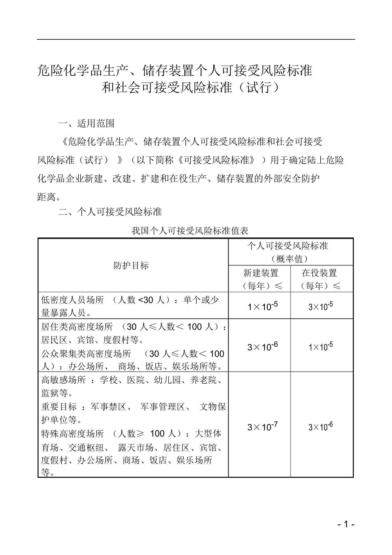 《危险化学品生产、储存装置个人可接受风险标准和社会可接受风险标准(试行)》