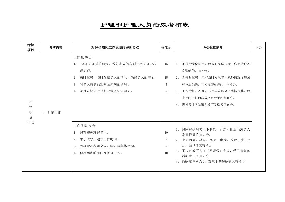 护理员绩效考核表