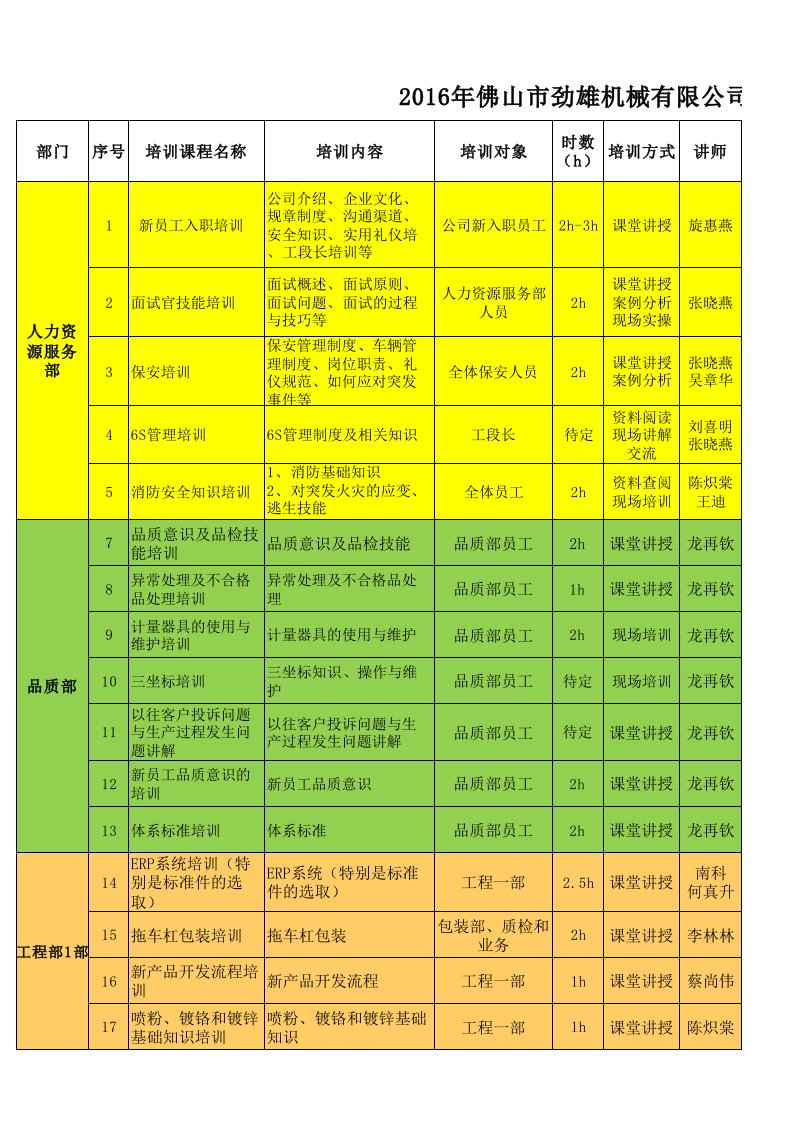 公司各部门年度培训计划表