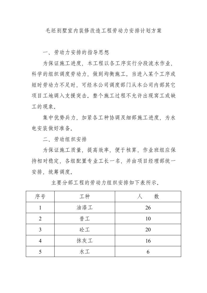 毛坯别墅室内装修改造工程劳动力安排计划方案