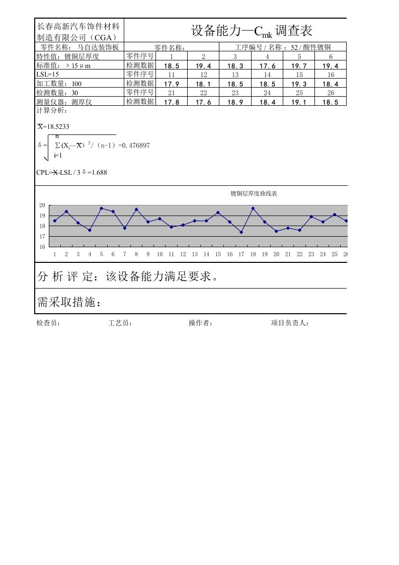 设备过程能力cmk--ppk调查表0740