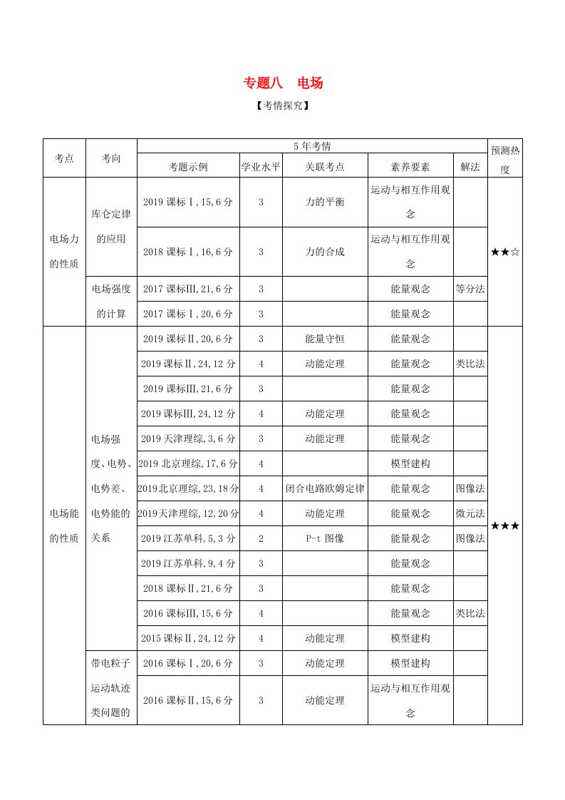 课标版高考物理一轮复习