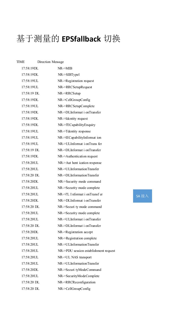 EPSfallback信令流程V2