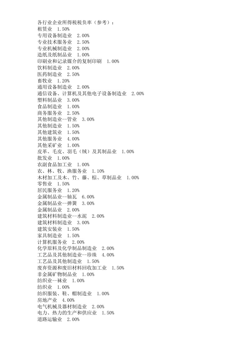 各行业企业所得税税负率