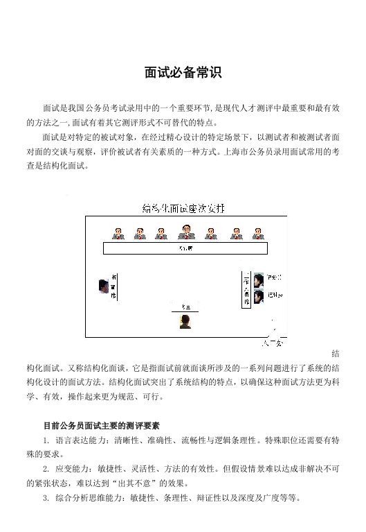 招聘面试-上海面试备考手册