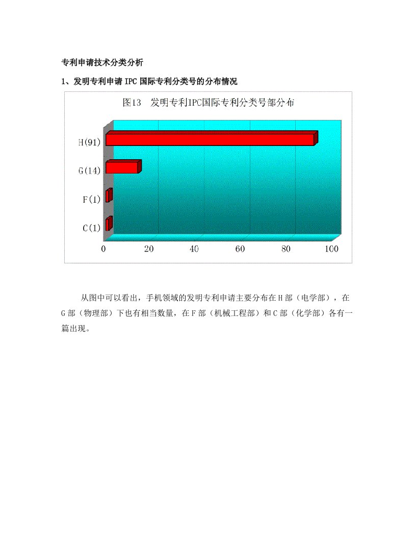 专利申请技术分类分析