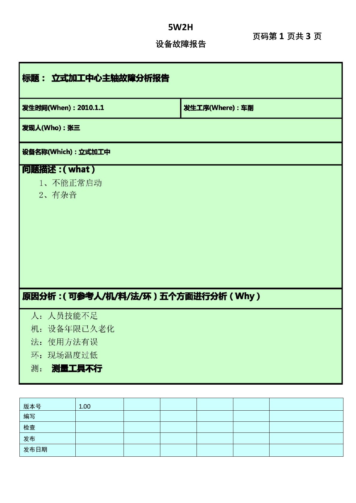 5W2H分析报告模版