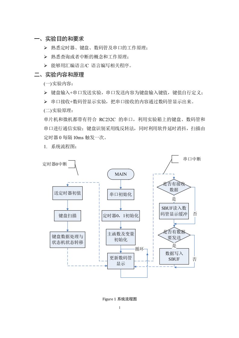 51单片机之串口