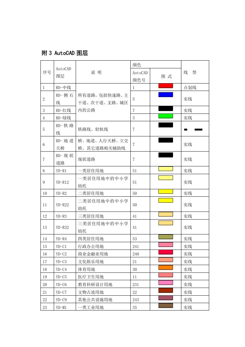 城市规划设计图层图例