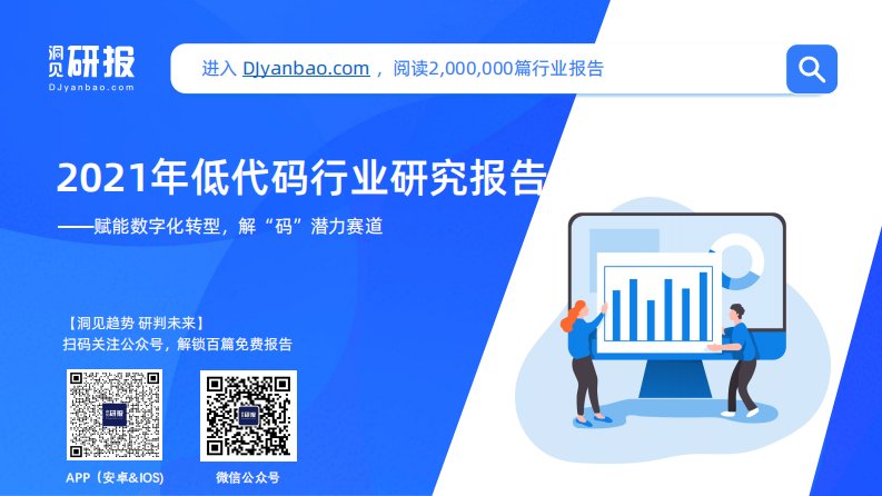 洞见研报-2021年低代码行业研究报告（无代码技术开发，软件，SaaS）-20220104