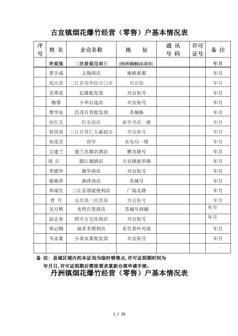 1古宜镇烟花爆竹经营户基本情况表