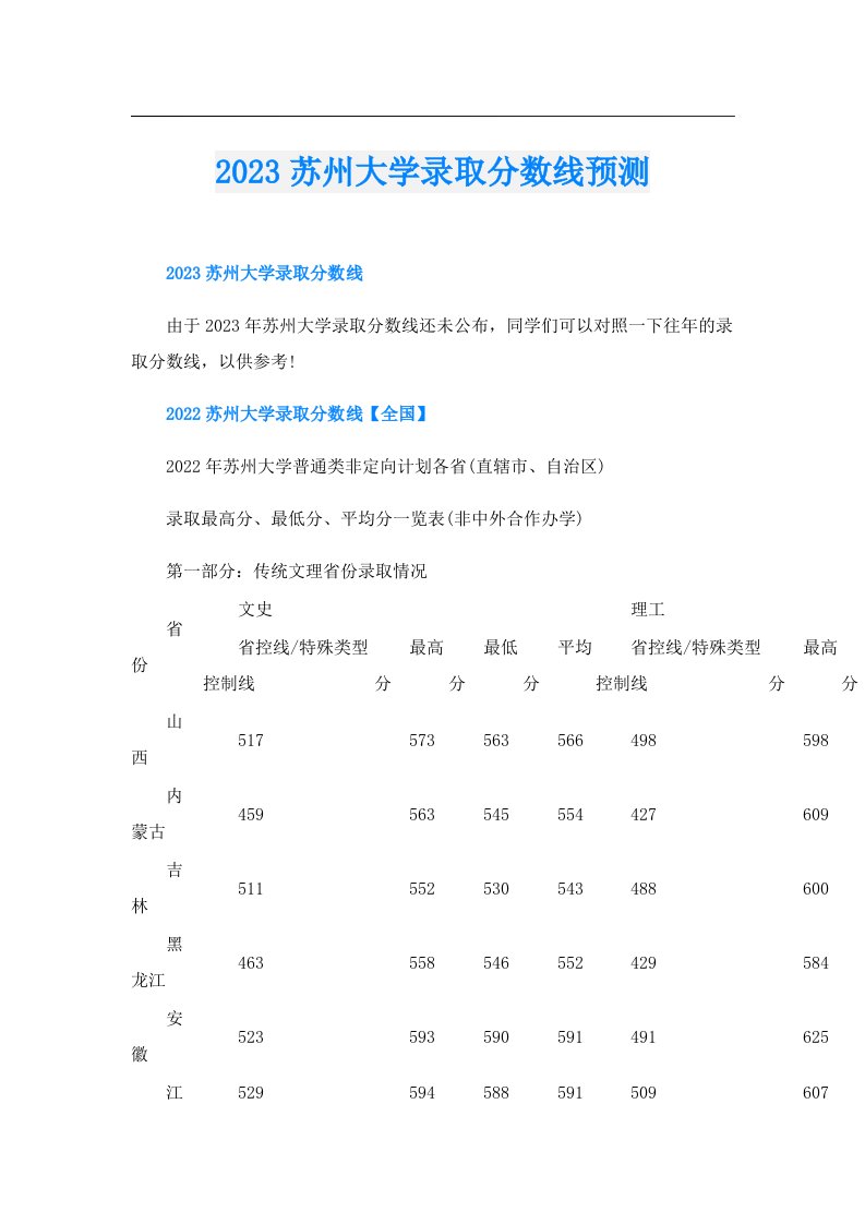 苏州大学录取分数线预测